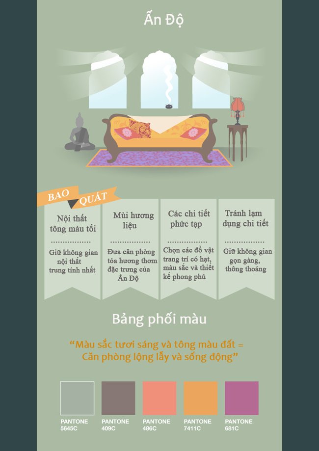 NỘI THẤT VÒNG QUANH THẾ GIỚI