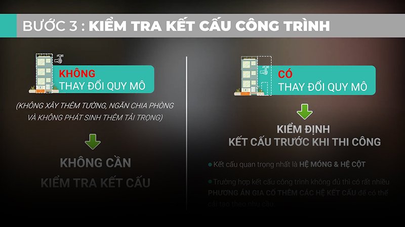 Các Bước Cần Thực Hiện Trước Khi Cải Tạo Nhà